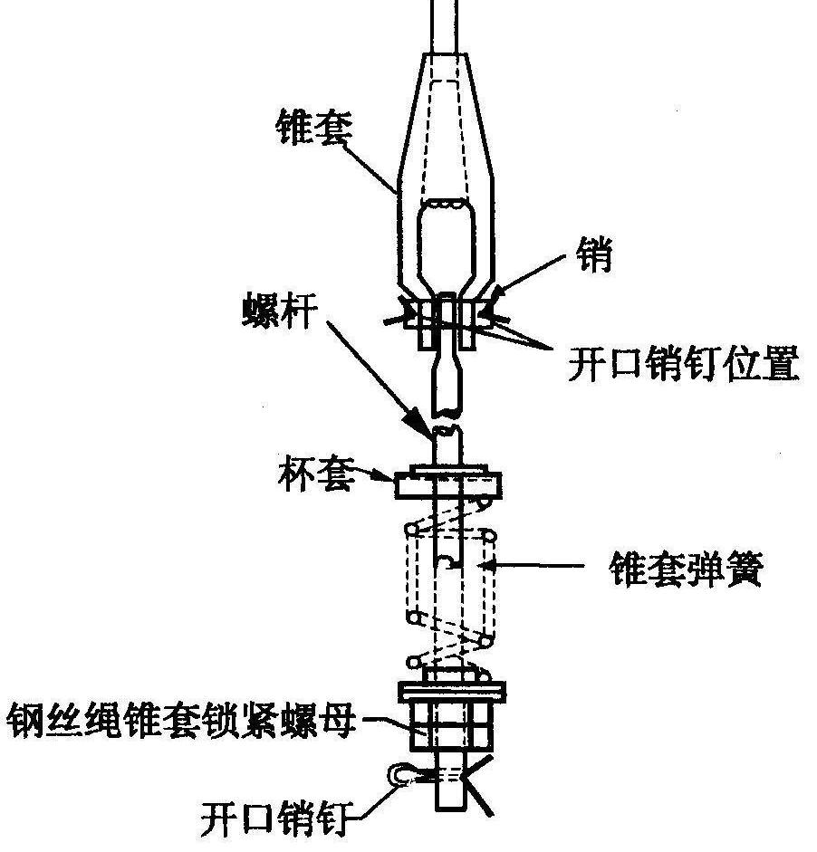 电梯钢丝绳缠绕图解图片