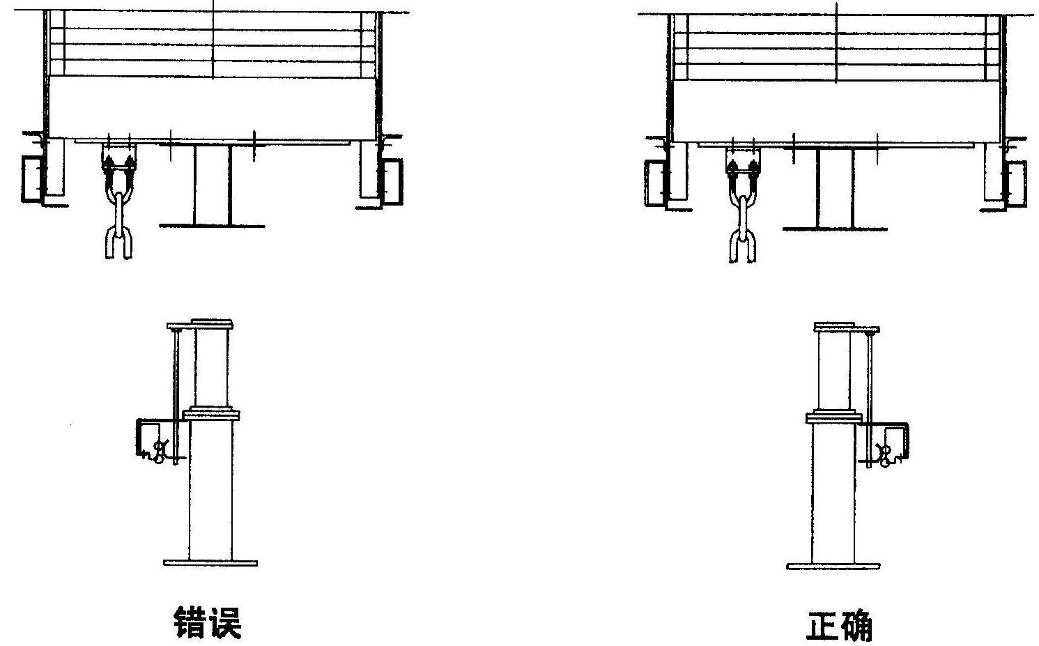 2曳引绳处理方法(扭结的钢丝绳严禁使用)1曳引绳在电梯中起重要作用