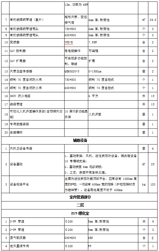 一,採購清單技術參數規格及要求如下